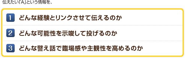 伝えたい「A」という情報を、